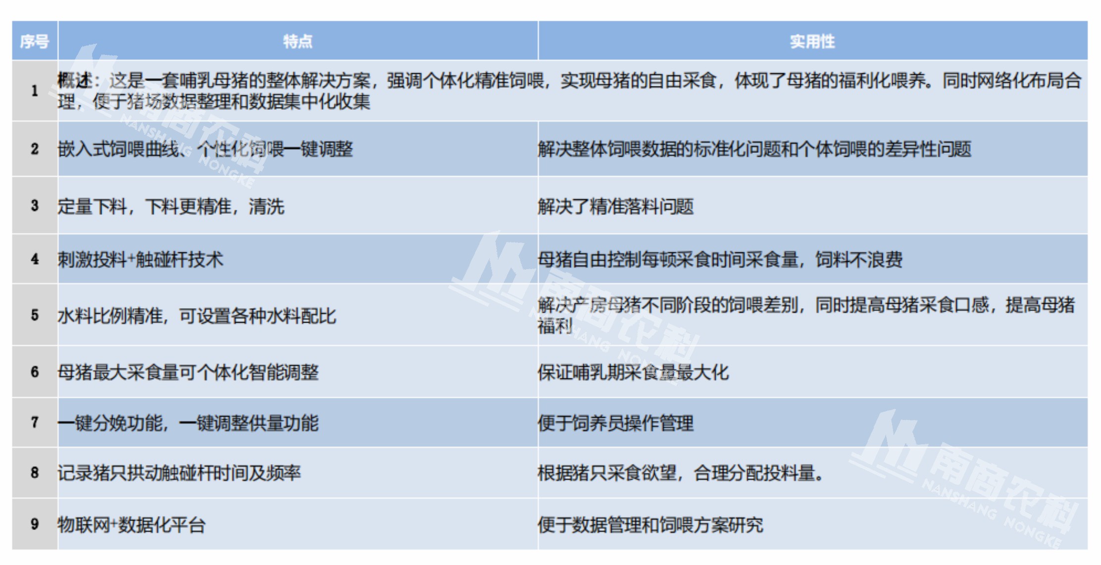 乳豬整體的健康度和成活率