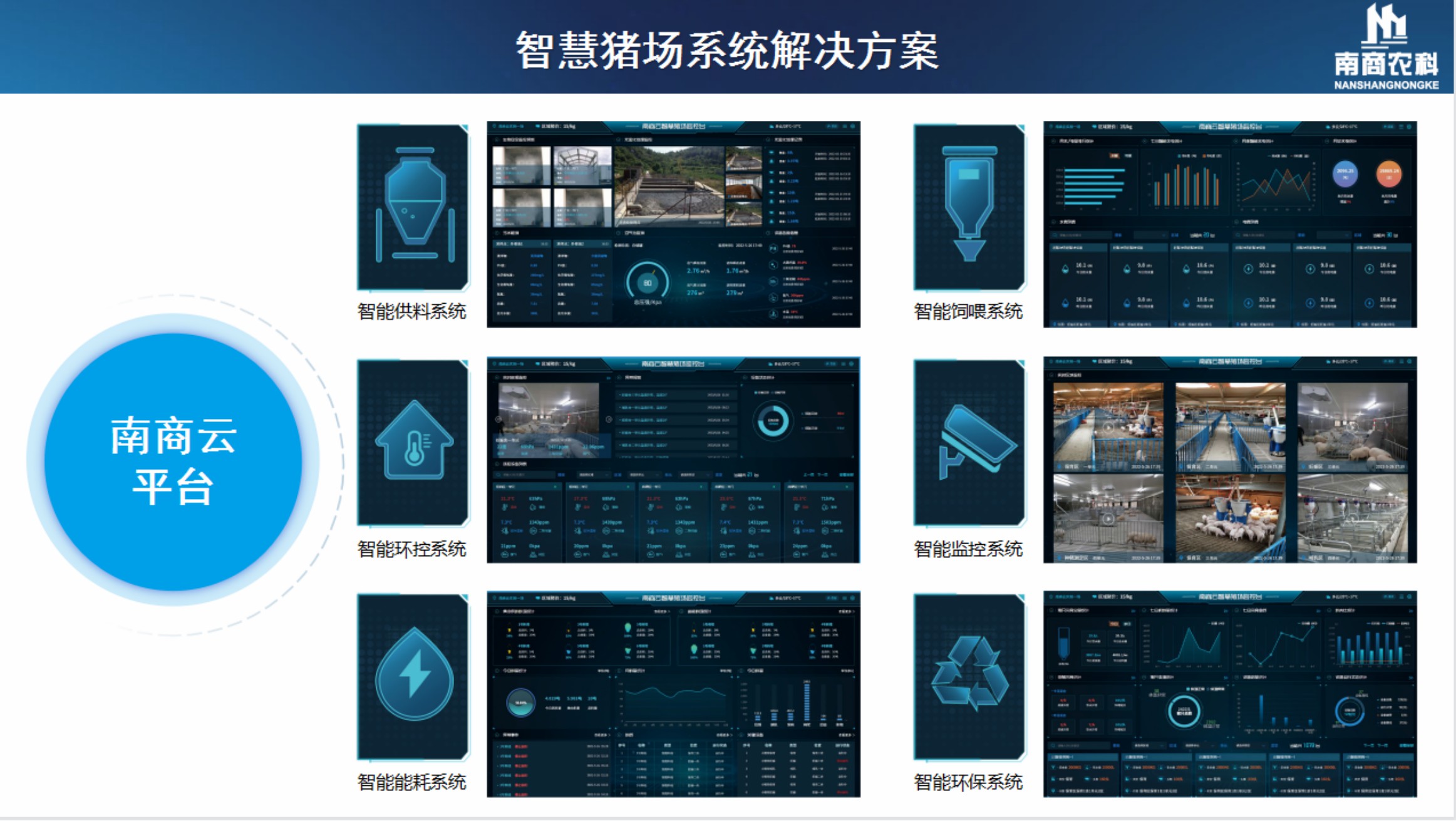 南商云平臺+智能終端體系+豬場項目總包服務1