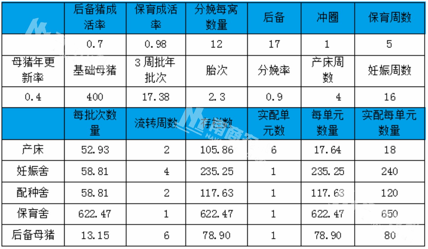 精準(zhǔn)飼喂系統(tǒng)